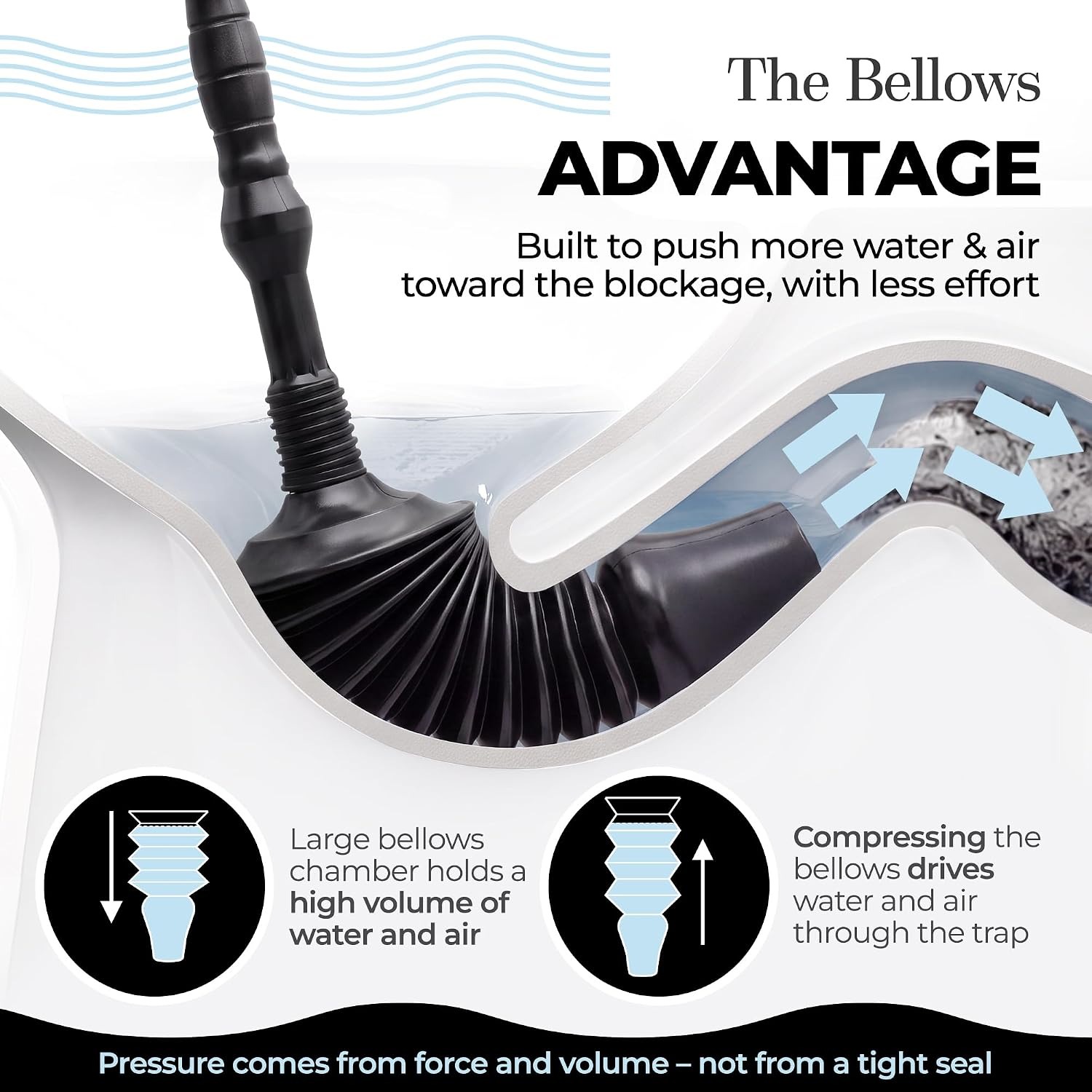Bellows Toilet Plunger 60cm